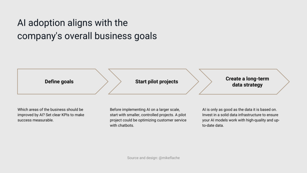 AI adoption aligns with the company's overall business goals